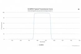 Полосовой оптический фильтр 615BP50