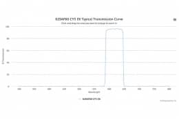 Полосовой оптический фильтр 620AF60 CY5 EX