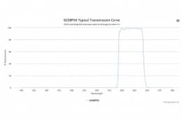 Полосовой оптический фильтр 620BP50
