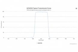 Полосовой оптический фильтр 625AF40
