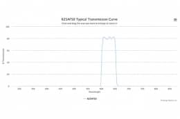 Полосовой оптический фильтр 625AF50