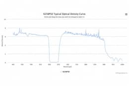 Полосовой оптический фильтр 625BP50