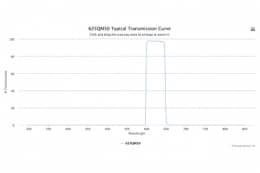 Полосовой оптический фильтр 625QM50