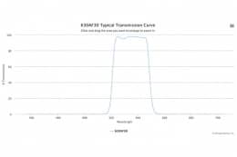 Полосовой оптический фильтр 630AF30