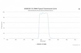 Полосовой оптический фильтр 630AF30-75.79