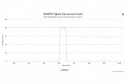 Полосовой оптический фильтр 630AF50-25