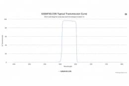 Полосовой оптический фильтр 630AF50/25R