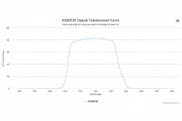 Полосовой оптический фильтр 630DF30