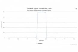 Полосовой оптический фильтр 630QM50-25