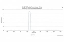Полосовой оптический фильтр 635BP30