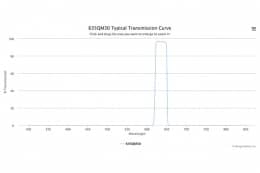 Полосовой оптический фильтр 635QM30