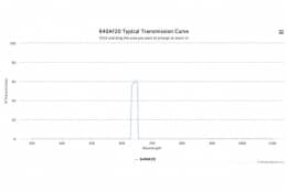 Полосовой оптический фильтр 640AF20