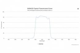 Полосовой оптический фильтр 640AF20 W4544