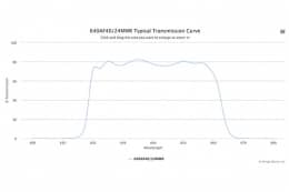 Полосовой оптический фильтр 640AF40/24MMR