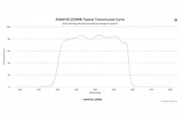 Полосовой оптический фильтр 640AF40/25MMR