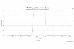 Полосовой оптический фильтр 645AF30