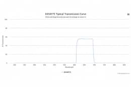 Полосовой оптический фильтр 645AF75-25