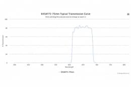 Полосовой оптический фильтр 645AF75-75