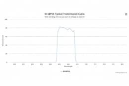 Полосовой оптический фильтр 645BP50