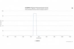 Полосовой оптический фильтр 650BP40
