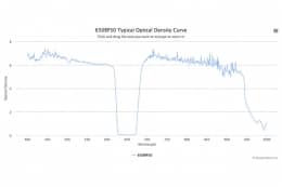Полосовой оптический фильтр 650BP50