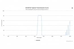 Полосовой оптический фильтр 655AF50