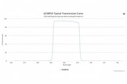 Полосовой оптический фильтр 655BP50