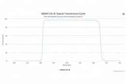 Полосовой оптический фильтр 660AF110-M