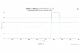 Полосовой оптический фильтр 660DF52-02