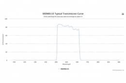 Полосовой оптический фильтр 660WB110