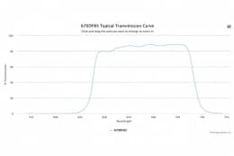 Полосовой оптический фильтр 670DF85