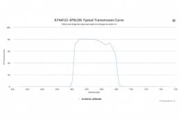 Полосовой оптический фильтр 674AF22-EPSILON