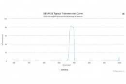 Полосовой оптический фильтр 685AF30