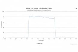 Полосовой оптический фильтр 690AF120-W29