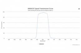 Полосовой оптический фильтр 690AF20-W58