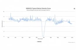 Полосовой оптический фильтр 690AF20-W45