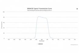 Полосовой оптический фильтр 690AF20-W45