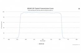 Полосовой оптический фильтр 695AF130-12