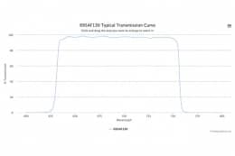 Полосовой оптический фильтр 695AF130-28