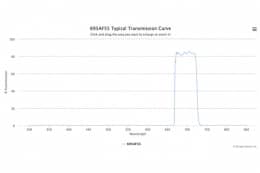 Полосовой оптический фильтр 695AF55-18