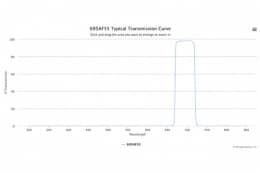 Полосовой оптический фильтр 695AF55-25
