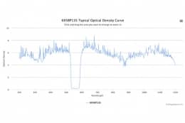 Полосовой оптический фильтр 695BP135