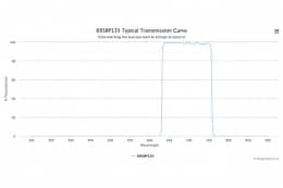 Полосовой оптический фильтр 695BP135