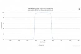 Полосовой оптический фильтр 695BP50