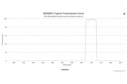 Полосовой оптический фильтр 695QM55-32