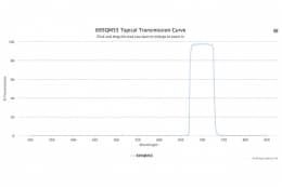 Полосовой оптический фильтр 695QM55-25