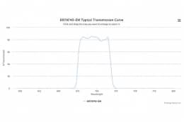 Полосовой оптический фильтр 697AF40-EM