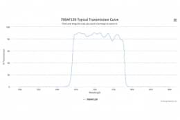 Полосовой оптический фильтр 700AF120