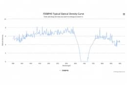 Полосовой оптический фильтр 700BP40