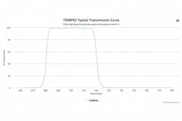 Полосовой оптический фильтр 700BP40